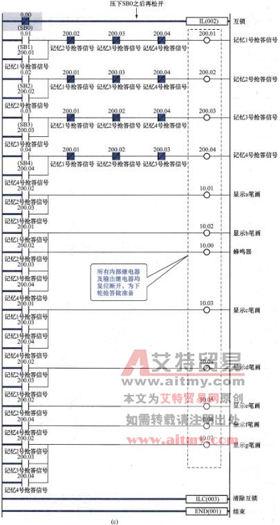 PLC抢答器梯形图程序动态运行图