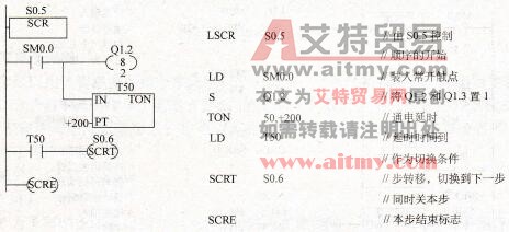 西门子S7-200型PLC的顺序控制继电器指令