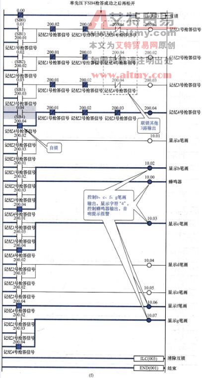 PLC抢答器梯形图程序动态运行图