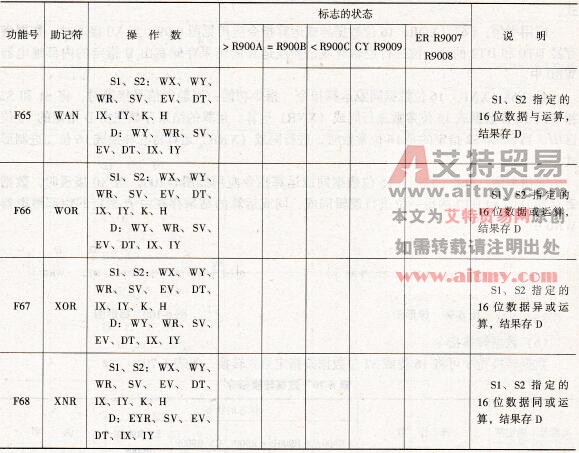 FP1系列PLC的逻辑运算指令