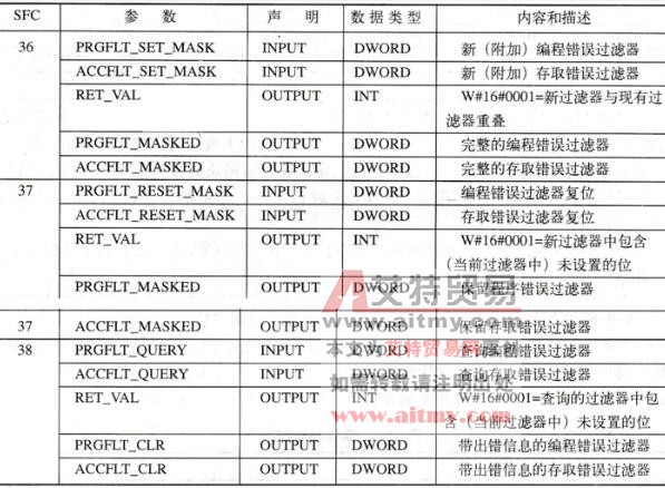 STEP 7的同步错误处理