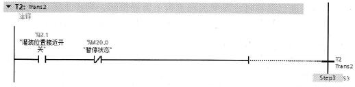 步S2的转换条件T2