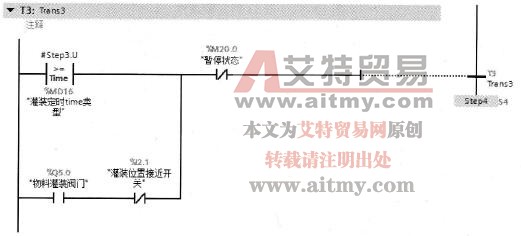 步S3的转换条件T3