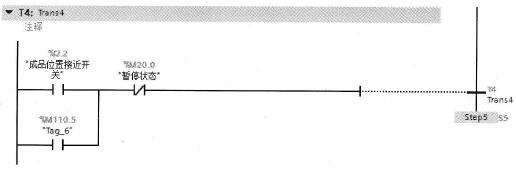 步S4的转换条件T4