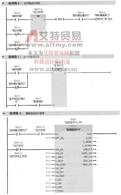 OB1调用GRAPH函数块“自动运行FB”程序