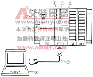 S7-300 PLC的系统配置