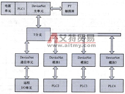 PLC系统硬件设计文件