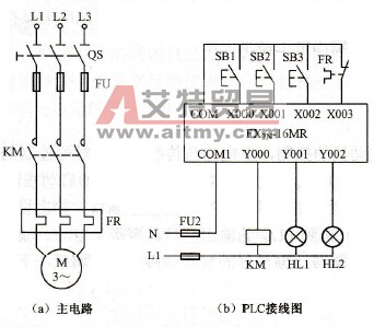 点动、连续运行控制的输入/输出接线图