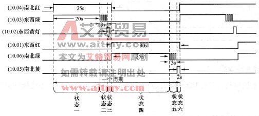 交通灯控制系统时序图