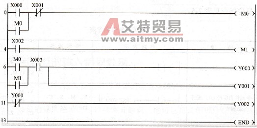 点动、连续运行控制的梯形图程序