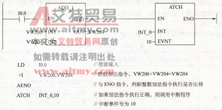 西门子S7-200型PLC的与ENO指令