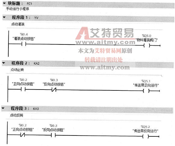 自动灌装生产线的点动控制程序设计