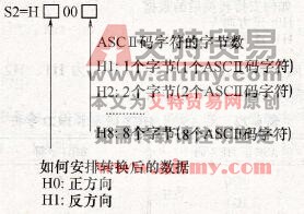 FP1系列PLC的F74 (ABCD)十进制ASCⅡ码转换为BCD数据指令