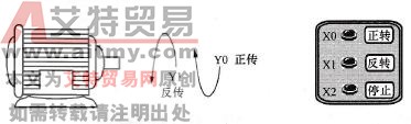 台达DVP-PLC三相异步电动机正反转控制程序设计范例