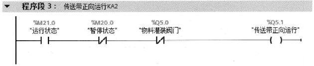 自动灌装生产线的自动灌装程序设计