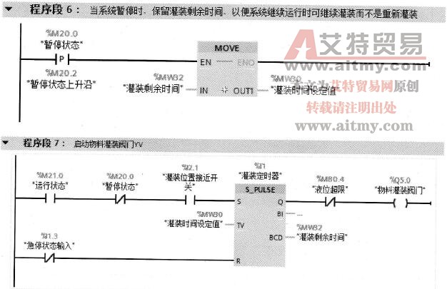 “自动运行”子程序FC2（续接）