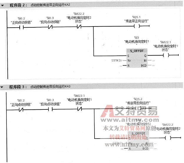 “手动运行”子程序FC1（修改点动控制传送带程序段）