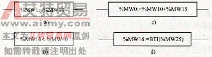梯形图中的数据处理类指令