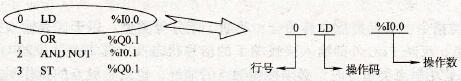 NEZA系列PLC的语句表指令(Instruction List Language)