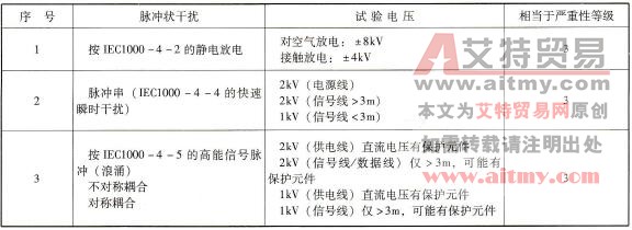 PLC运行的环境条件