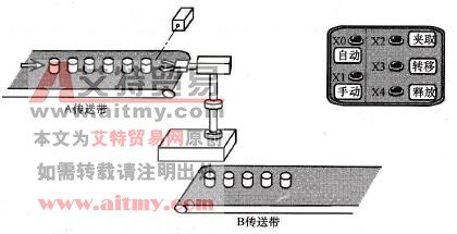 台达DVP-PLC手自动控制（MC/MCR）程序设计范例