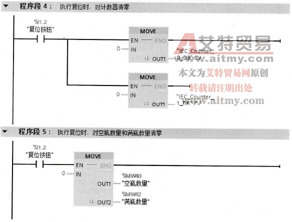 自动灌装生产线的复位统计数据程序设计