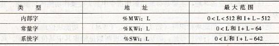 字表寻址类型