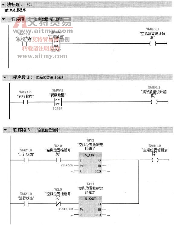 自动灌装生产线的故障处理程序设计