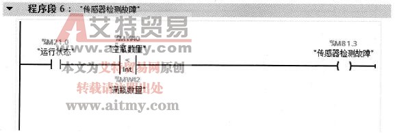 “故障处理”子程序FC4