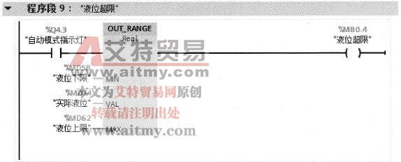 “故障处理”子程序FC4