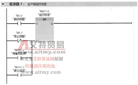 “自动运行”子程序FC2（修改生产线运行状态程序段）