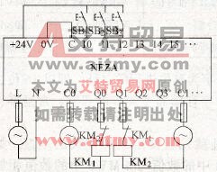 NEZA系列PLC的布尔指令