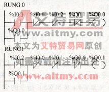 电动机正、反转控制梯形图