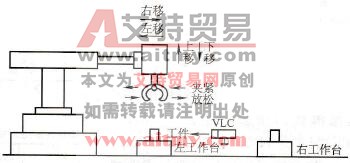 PLC的机械手工件取放控制应用实例