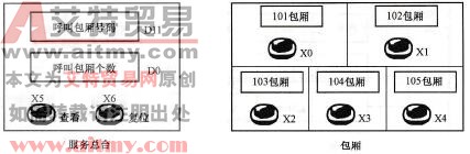 台达DVP-PLC包厢呼叫控制(SFWR/SFRD)程序设计范例