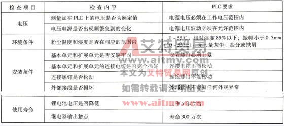 PLC的定期检查项目