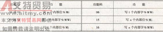 MODBUS功能码