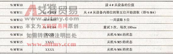 读n个内部位%Mi的数据交换
