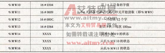 读n个内部字%Mi的数据交换表