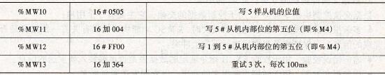 写1个内部位%Mi的数据交换表