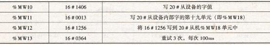 写1个内部位%MWi的数据交换表