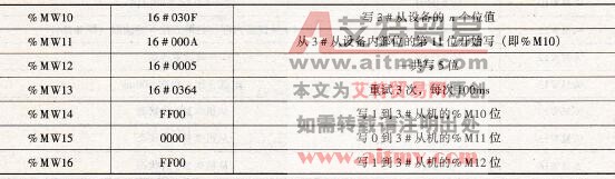 写n个内部位%Mi的数据交换