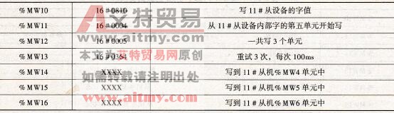 写n个内部位%Mi的数据交换表