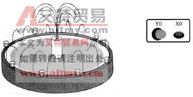 台达DVP-PLC有趣的喷泉程序设计范例