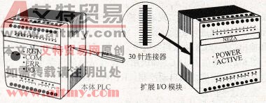 NEZA系列PLC数字量I/O的扩展功能