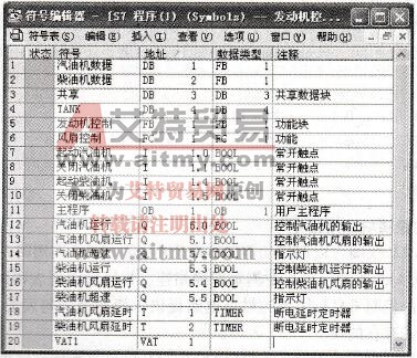 S7-300/400功能的调用