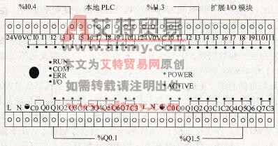 扩展模块的I/O寻址