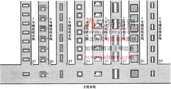 台达DVP-PLC编码与译码(ENCO/DECO)程序设计范例