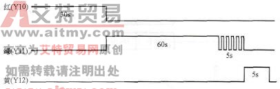 南北方向交通灯变化规律