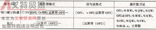 NEZA系列PLC的逻辑运算指令